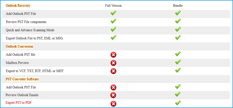 Outlook-Recovery-features